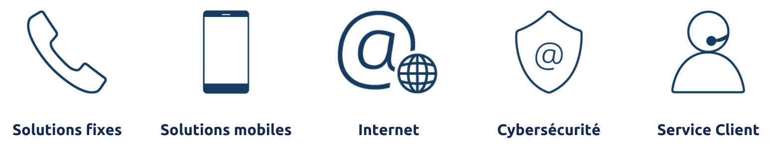 Nos offres: solutions fixes, solutios mobiles, Internet, Cybersécurité et gestion de flotte